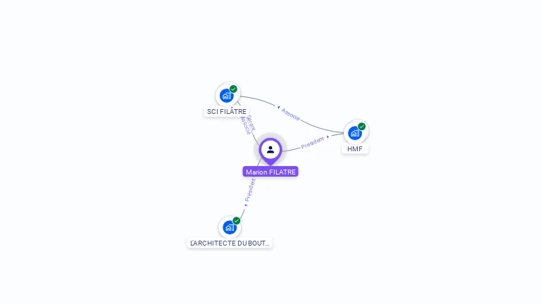 Cartographie gratuite de Marion FILATRE