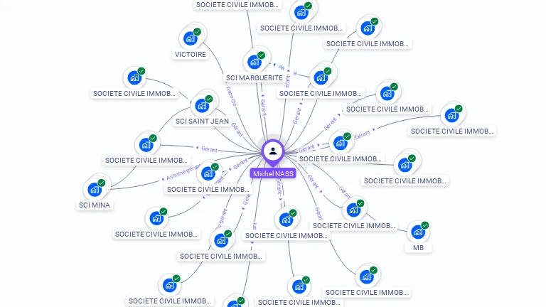 Cartographie gratuite de Michel NASS