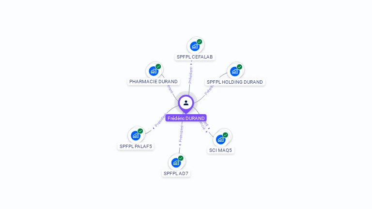 Cartographie gratuite de Fr�d�ric DURAND