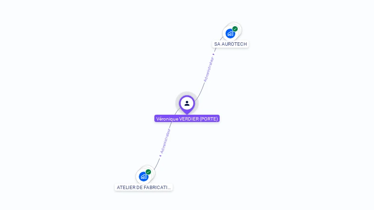 Cartographie gratuite de Veronique VERDIER