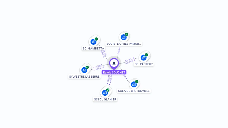 Cartographie gratuite d'Estelle PITHOIS
