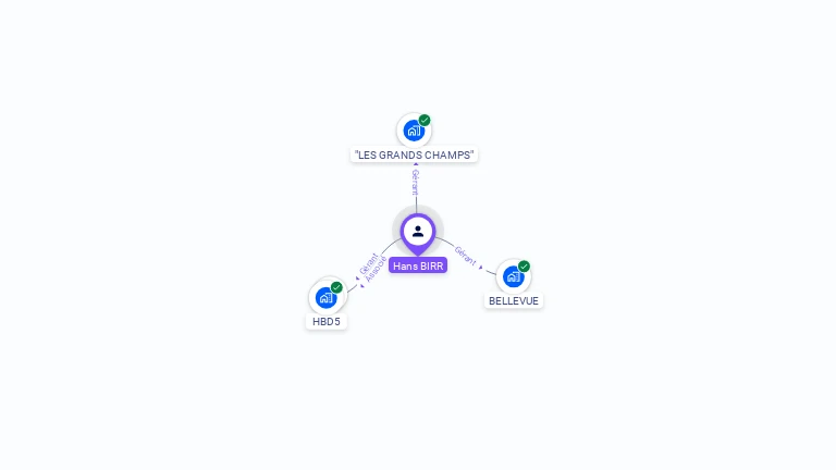 Cartographie gratuite de Hans BIRR