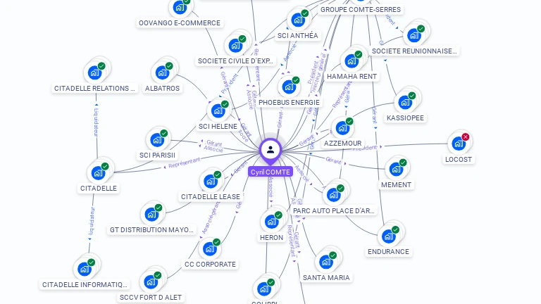 Cartographie gratuite de Cyril COMTE