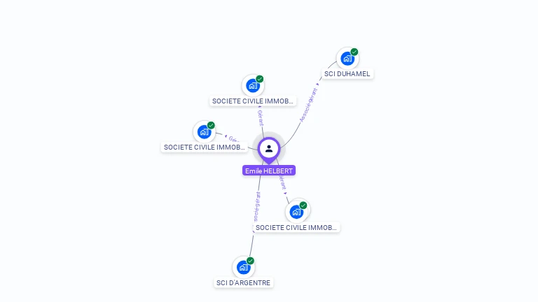 Cartographie gratuite d'Emile HELBERT