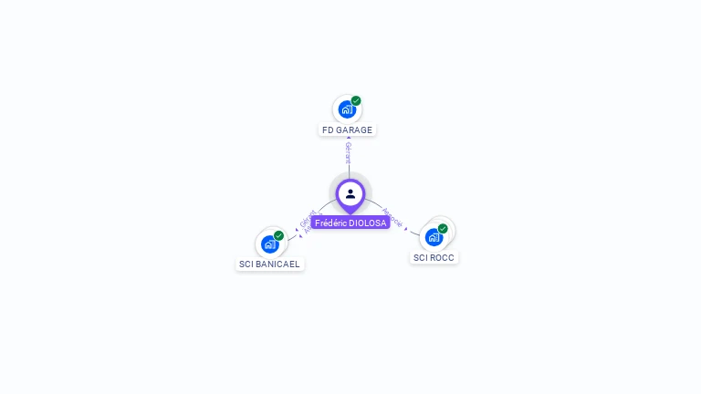 Cartographie gratuite de Frédéric DIOLOSA