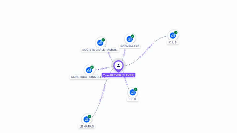Cartographie gratuite d'Yves BLEYER
