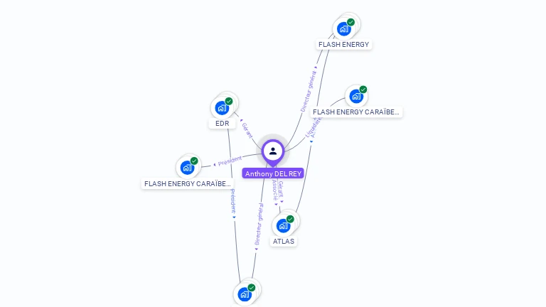 Cartographie gratuite d'Anthony DEL REY