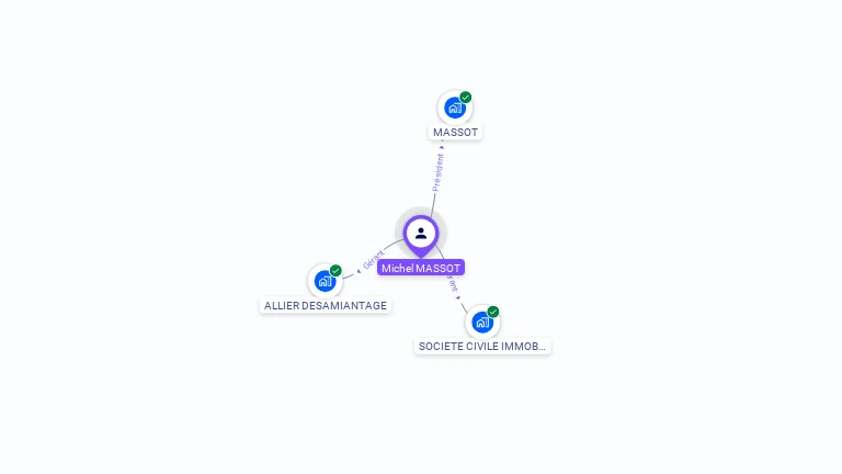 Cartographie gratuite de Michel MASSOT