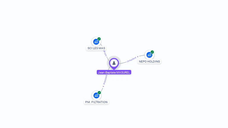 Cartographie gratuite de Jean-Baptiste MASUREL