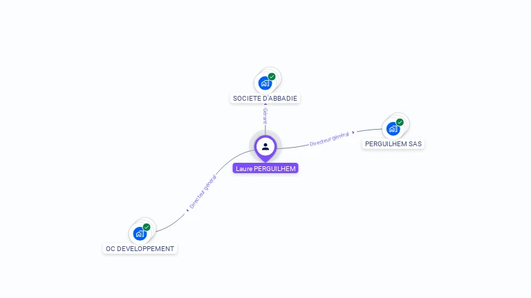 Cartographie gratuite de Laure PERGUILHEM