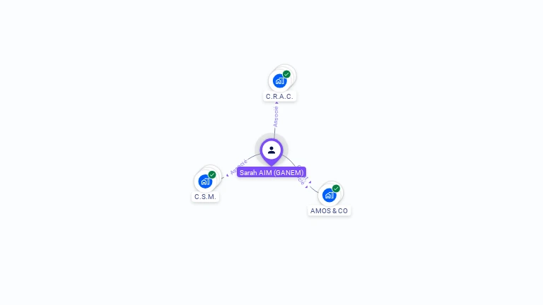 Cartographie gratuite de Sarah AM