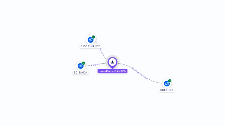 Cartographie gratuite de Jean-Pierre MANSON