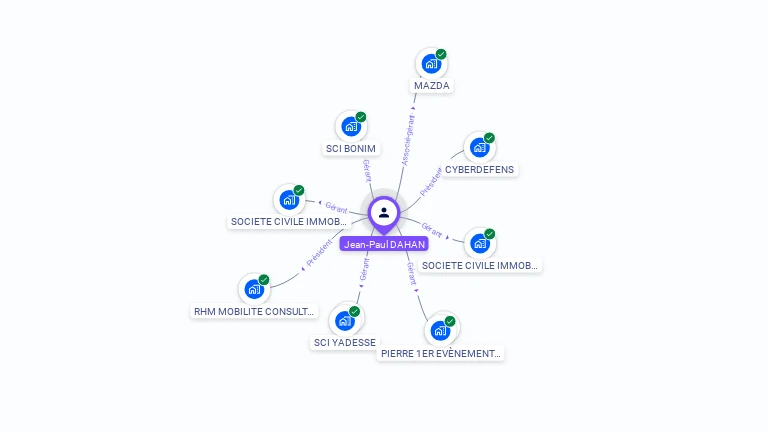 Cartographie gratuite de Jean-Paul DAHAN