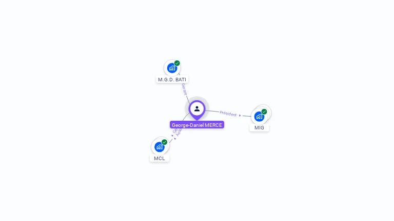 Cartographie gratuite de George-Daniel MERCE