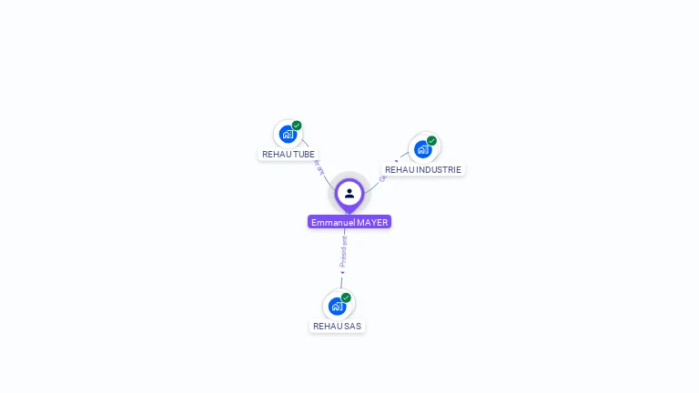 Cartographie gratuite d'Emmanuel MAYER