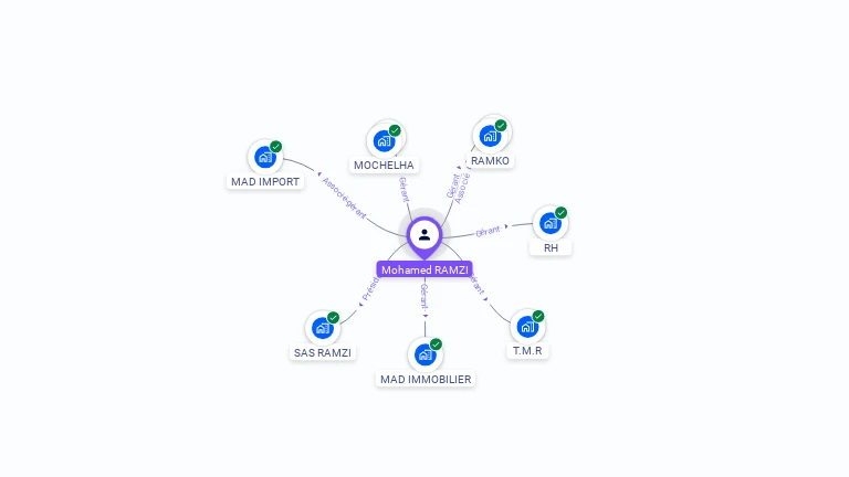 Cartographie gratuite de Mohamed RAMZI
