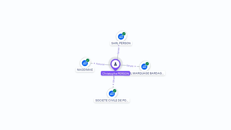 Cartographie gratuite de Christophe PERSON