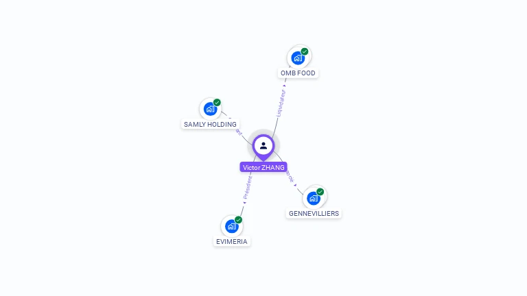 Cartographie gratuite de Victor ZHANG