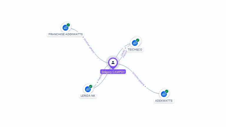 Cartographie gratuite de Grégory CAMPOY