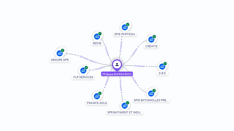 Cartographie gratuite de Filipe DE JESUS MARGARIDO