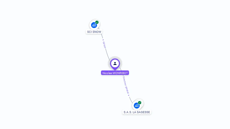 Cartographie gratuite de Nicolas MONRIBOT