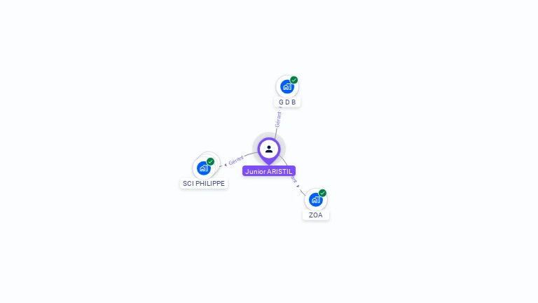 Cartographie gratuite de Junior ARISTIL