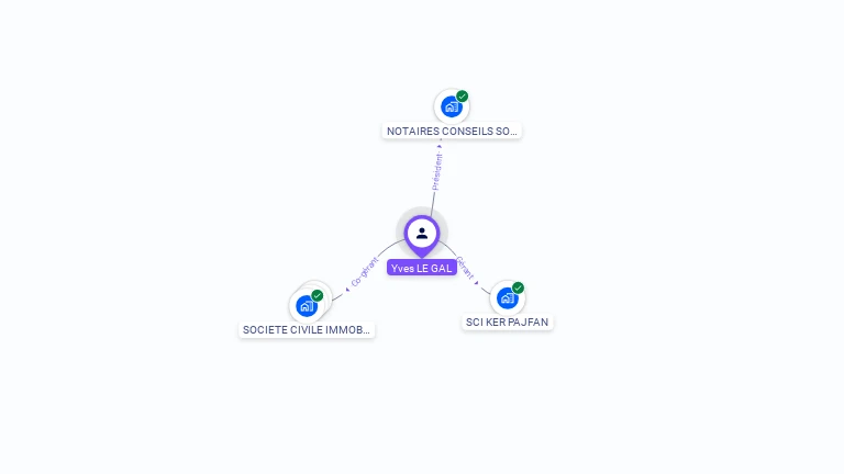 Cartographie gratuite d'Yves LE GAL