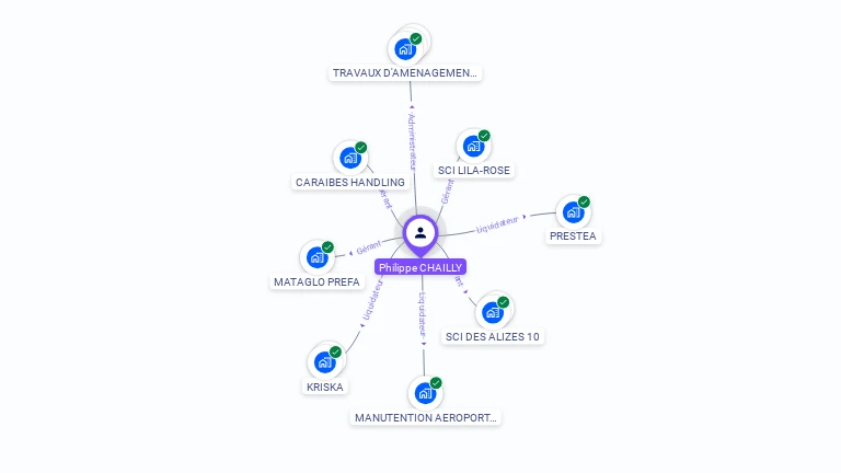 Cartographie gratuite de Philippe CHAILLY