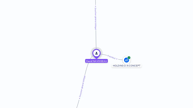 Cartographie gratuite de David NAVOISEAU
