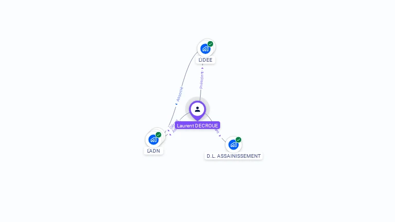 Cartographie gratuite de Laurent DECROUE