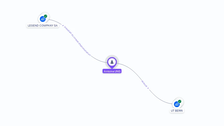 Cartographie gratuite d'Antoine UNG