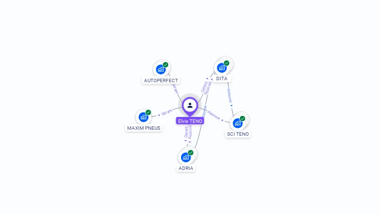 Cartographie gratuite d'Elvio TENO