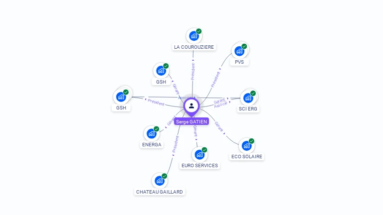 Cartographie gratuite de Serge GATIEN