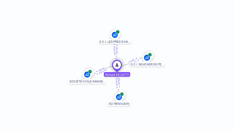 Cartographie gratuite de Richard DE ZOTTI