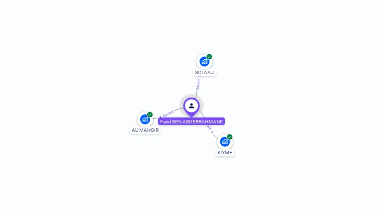 Cartographie gratuite de Farid BEN ABDERRAHMANE