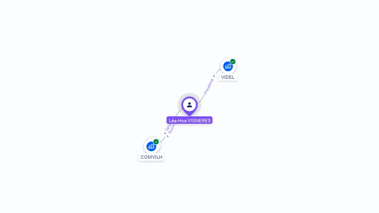 Cartographie gratuite de Léa-Hoa VIGNERES