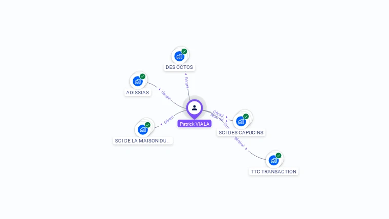 Cartographie gratuite de Patrick VIALA