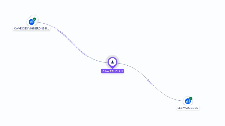 Cartographie gratuite de Gilles FELICIAN