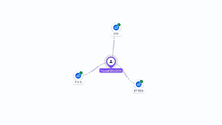 Cartographie gratuite d'Yousaf BALOCH