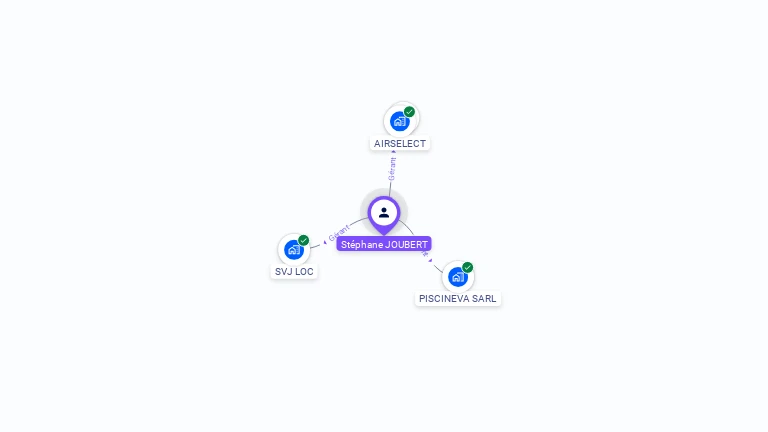 Cartographie gratuite de St�phane JOUBERT