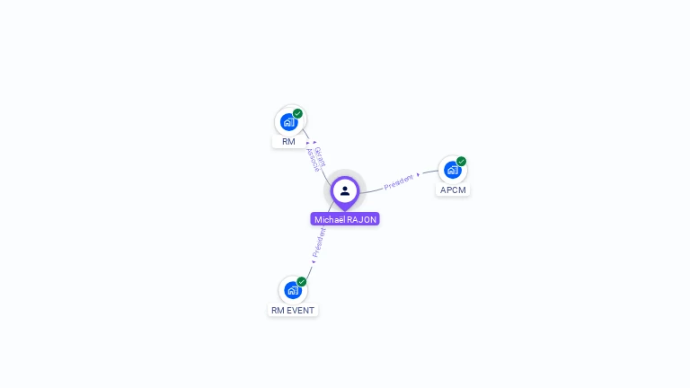 Cartographie gratuite de Michaël RAJON