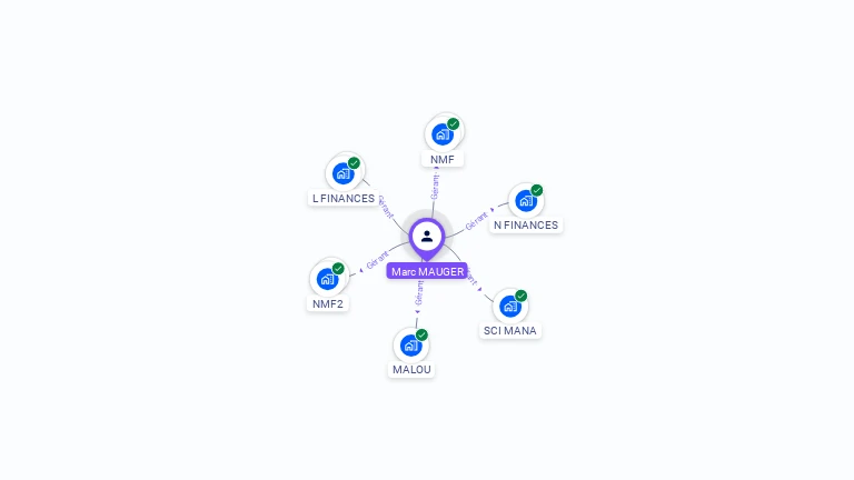 Cartographie gratuite de Marc MAUGER