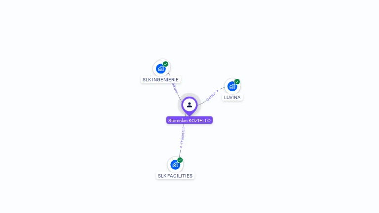 Cartographie gratuite de Stanislas KOZIELLO