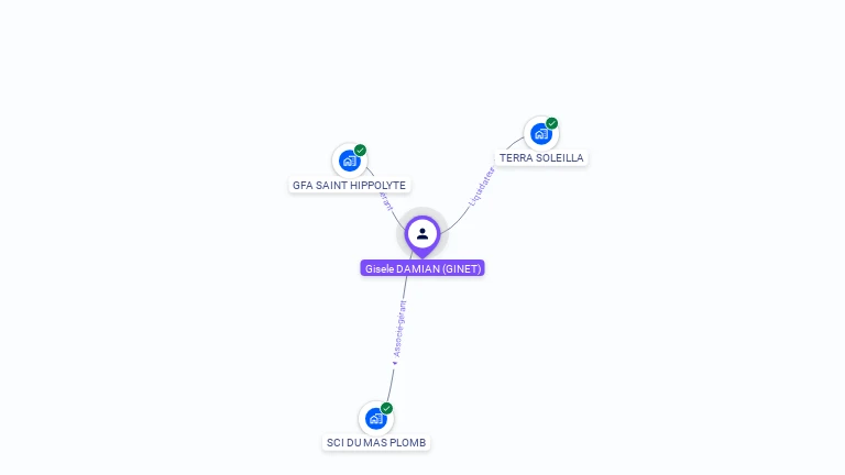 Cartographie gratuite de Gisele DAMIAN