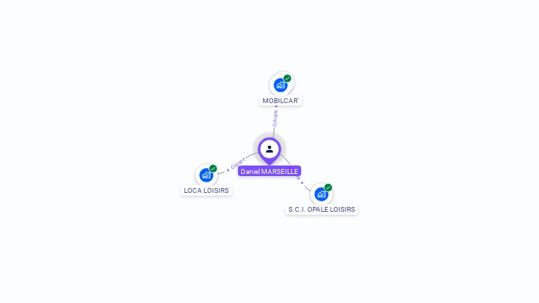 Cartographie gratuite de Daniel MARSEILLE