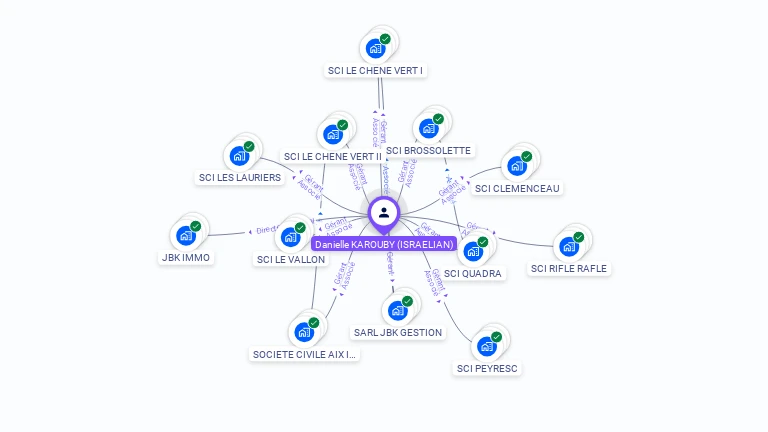 Cartographie gratuite de Danielle KAROUBY