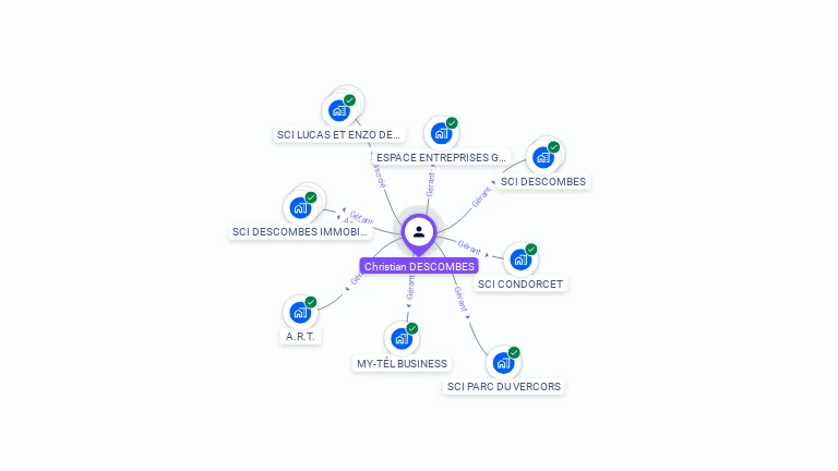 Cartographie gratuite de Christian DESCOMBES