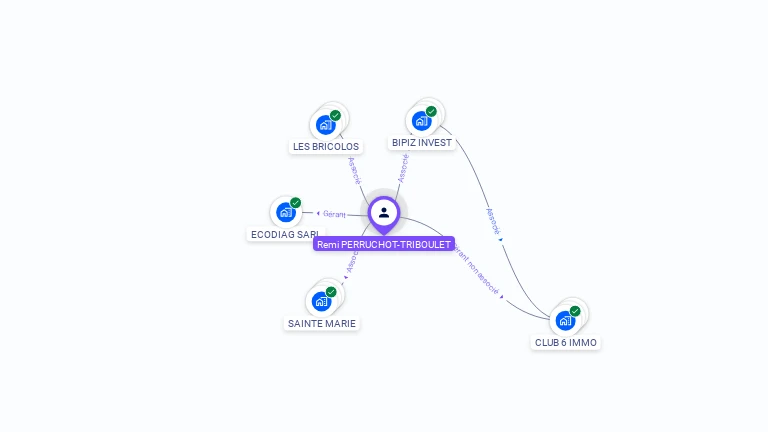 Cartographie gratuite de Remi PERRUCHOT-TRIBOULET