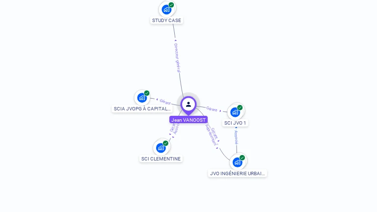 Cartographie gratuite de Jean VANOOST