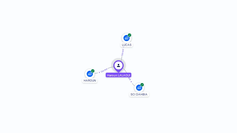 Cartographie gratuite de Haroun LALAOUI